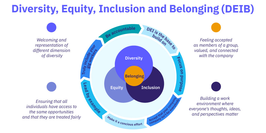 OKSober Diversity Equity Inclusion Belonging